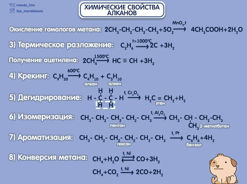 Какими химическими свойствами обладают алканы?" - Яндекс Кью