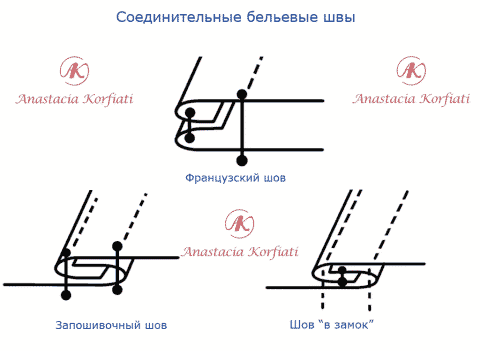 https://korfiati.ru/wp-content/uploads/2015/02/Vidi-shvov1-480x351.png