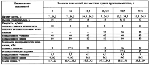 Какая масса у газели