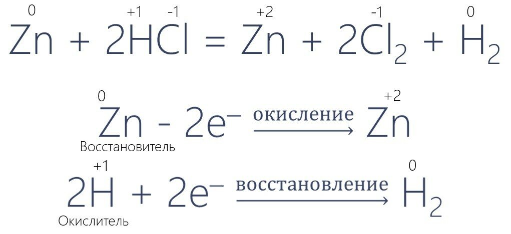 ОВР:KMnO4+HCL=MnCl2+KCl+Cl2(стрелочка вверх)+H2OПомогите пожалуйста Школьные З