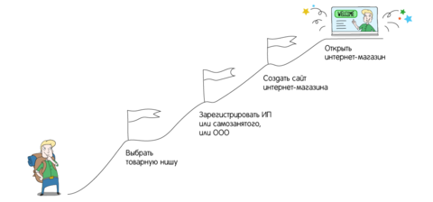 Как открыть интернет-магазин.png