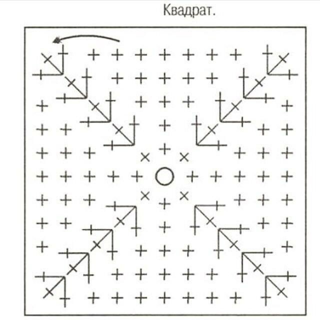 Идеальный круг крючком схема