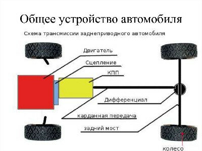 Задний привод.jpg