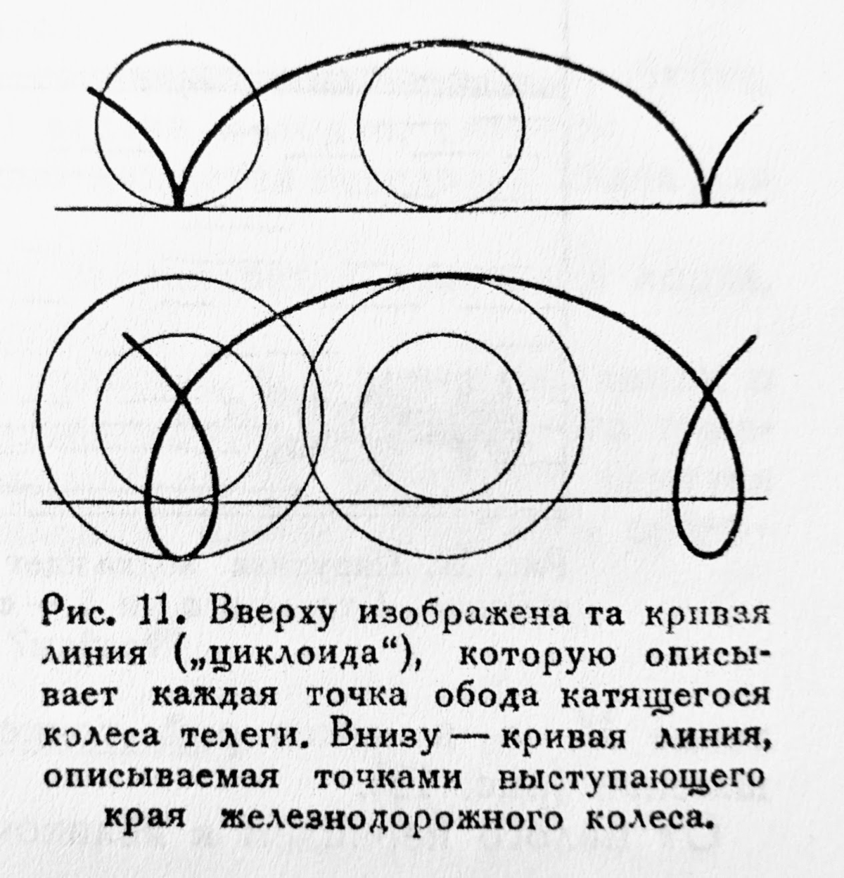 Траектория движения обода колеса