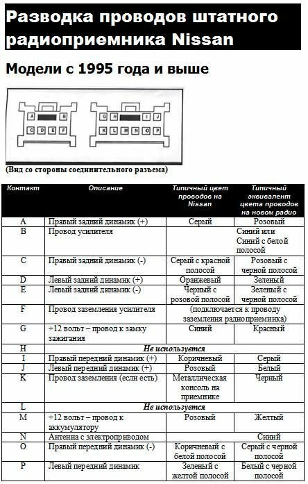 «Автомагнитола рено самсунг CF-7E можно узнать распиновку» — Яндекс Кью