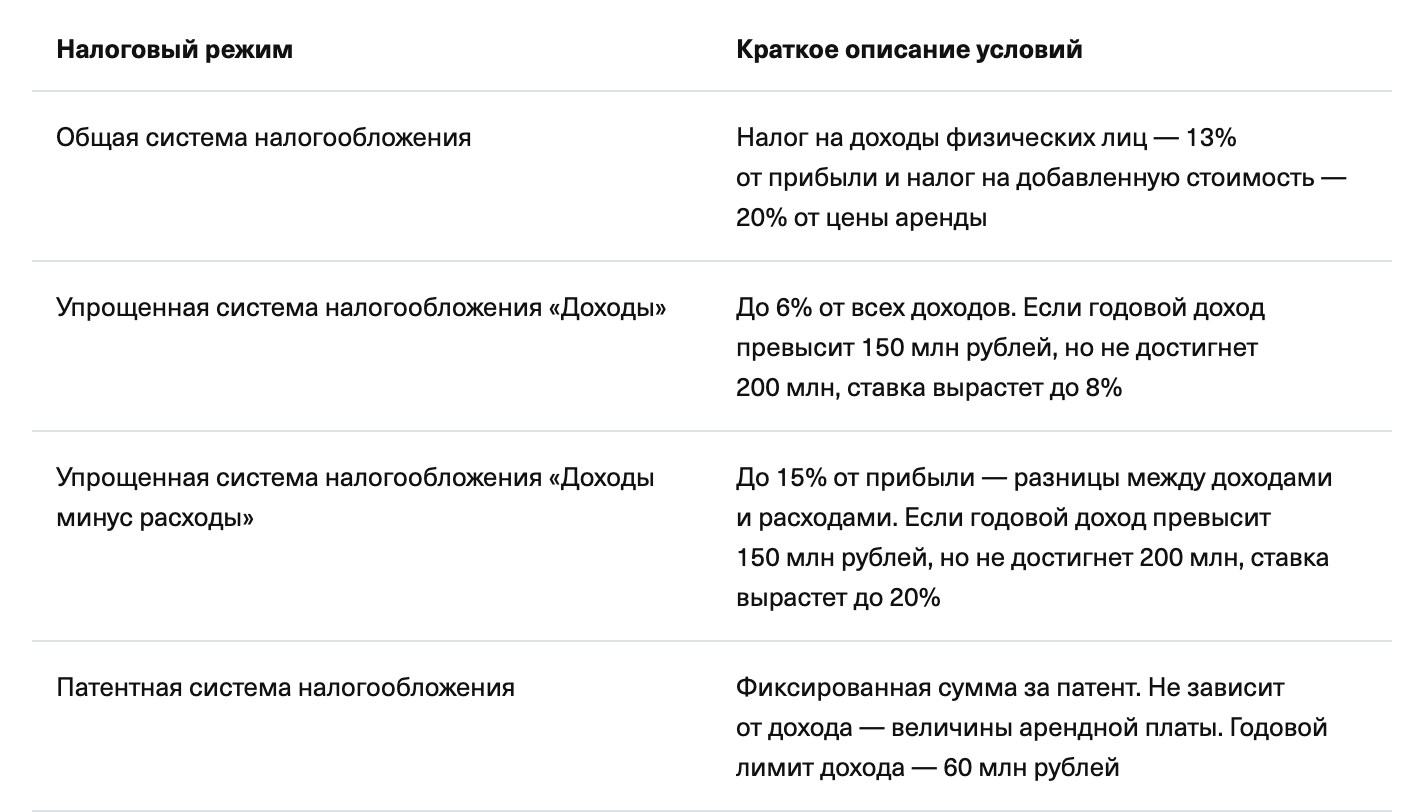 Какие налоги платить ИП, если сдаю нежилое помещение?» — Яндекс Кью