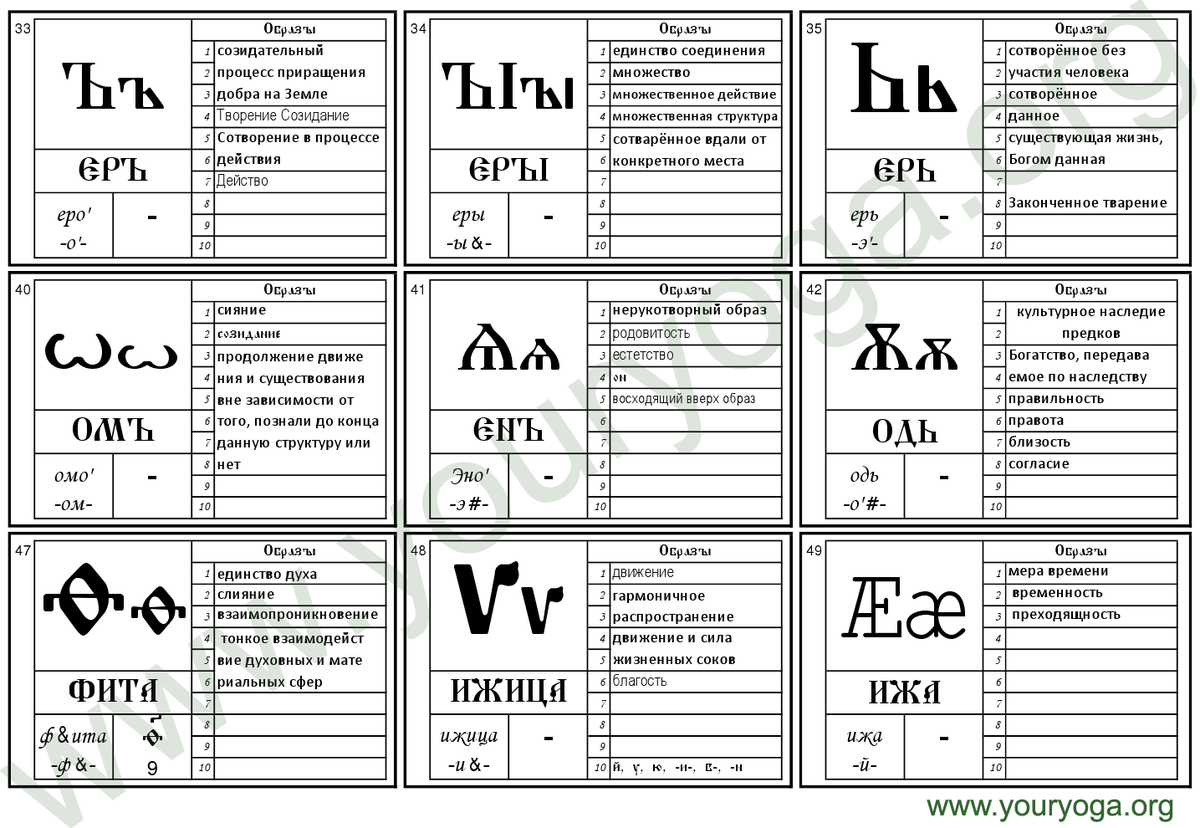 Славянская азбука 49 букв с расшифровкой картинки