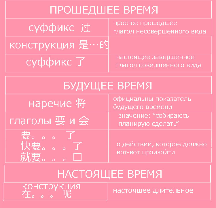 Время на китайском таблица