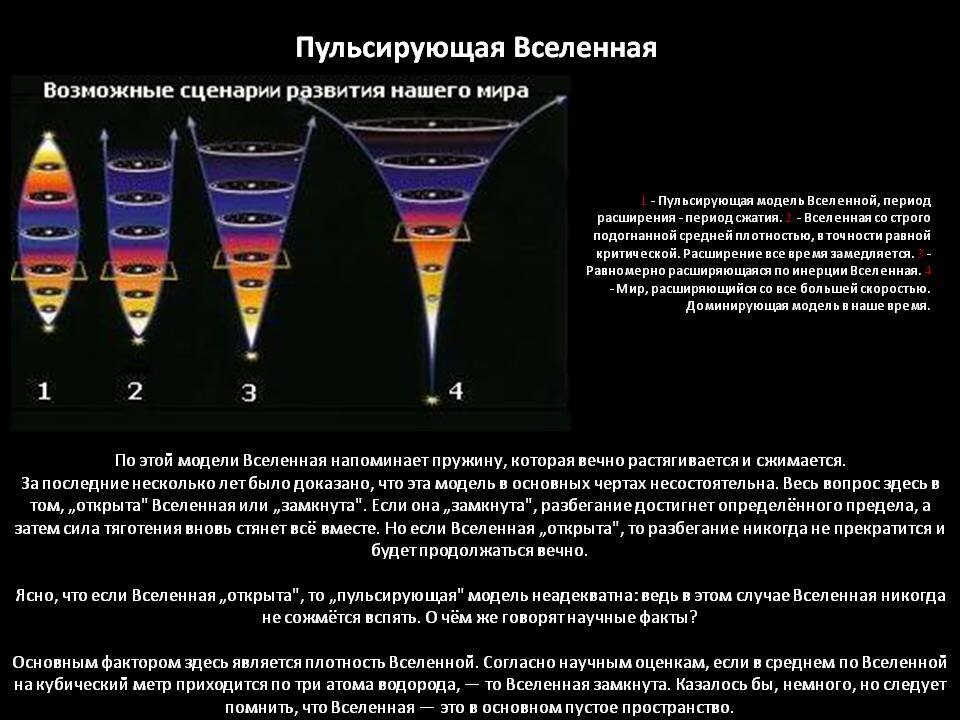 Схема развития вселенной