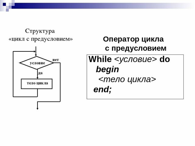 Блок while на блок схеме