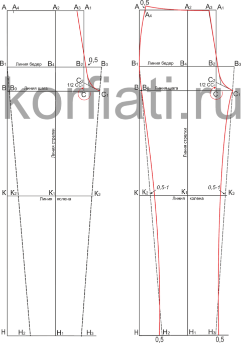 https://korfiati.ru/wp-content/uploads/2010/04/Jeans_trousers_pattern_front-720x1027.png