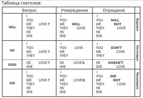 ÐÐ°ÑÑÐ¸Ð½ÐºÐ¸ Ð¿Ð¾ Ð·Ð°Ð¿ÑÐ¾ÑÑ ÑÐ°Ð±Ð»Ð¸ÑÐ° Ð²ÑÐµÐ¼ÐµÐ½ Ð°Ð½Ð³Ð»Ð¸Ð¹ÑÐºÐ¾Ð³Ð¾ ÑÐ·ÑÐºÐ°