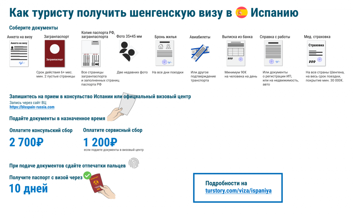 Дополнительные документы