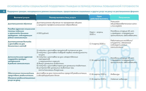 Социальная поддержка в Москве. Коронавирус. 2.JPG
