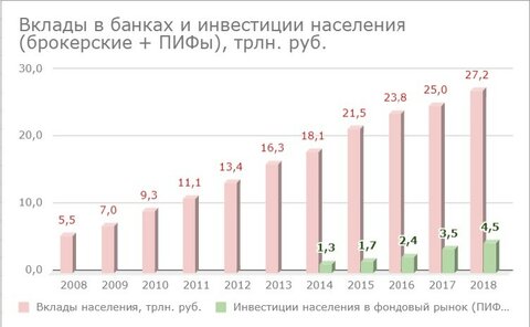 депозиты-и-инвестиции.jpg