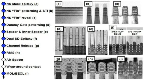 ibm-nanosheet-fabrication-tem.jpg