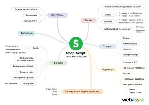 Движок Shop-Script.jpeg