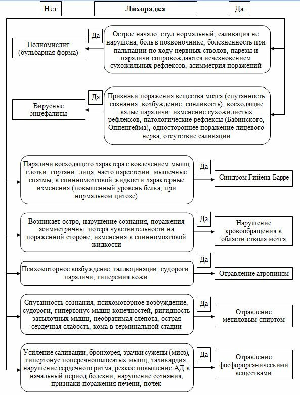 «Ботулизм – что это такое, симптомы болезни, лечение, диагностика и ...