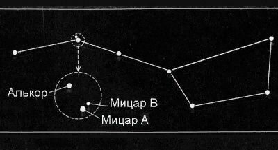 Пара визуально двойных звезд известная еще с глубокой древности изображение
