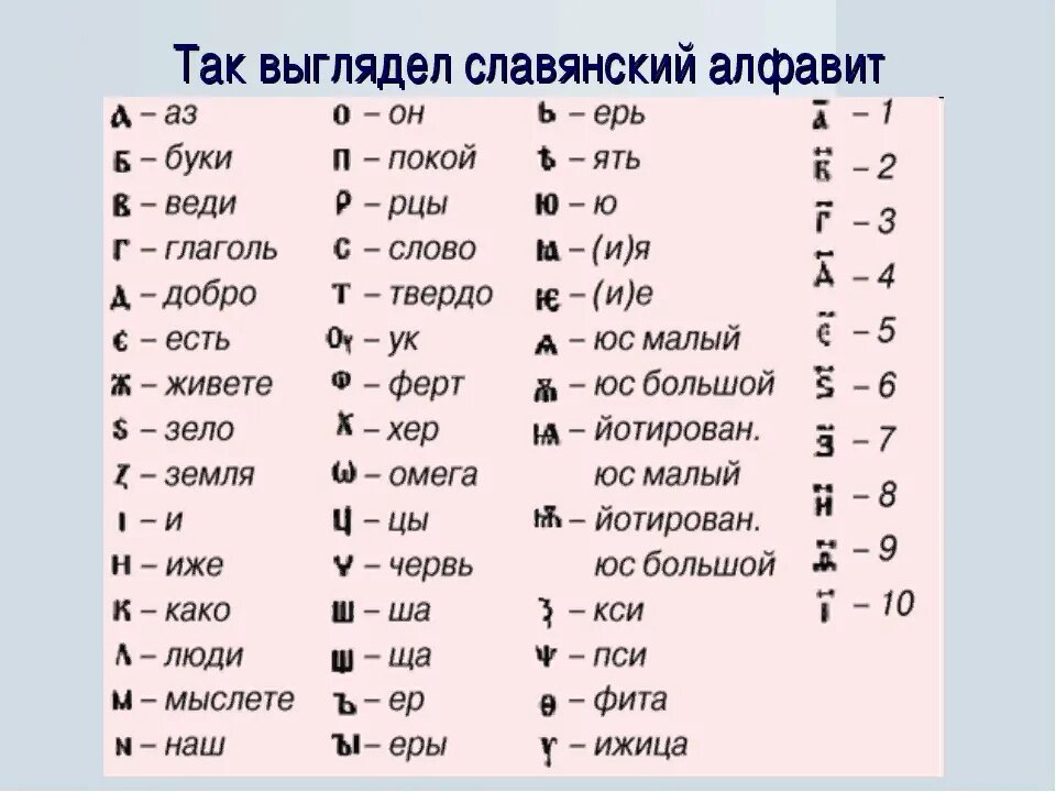 Как во внутри выглядел азбука 65 года