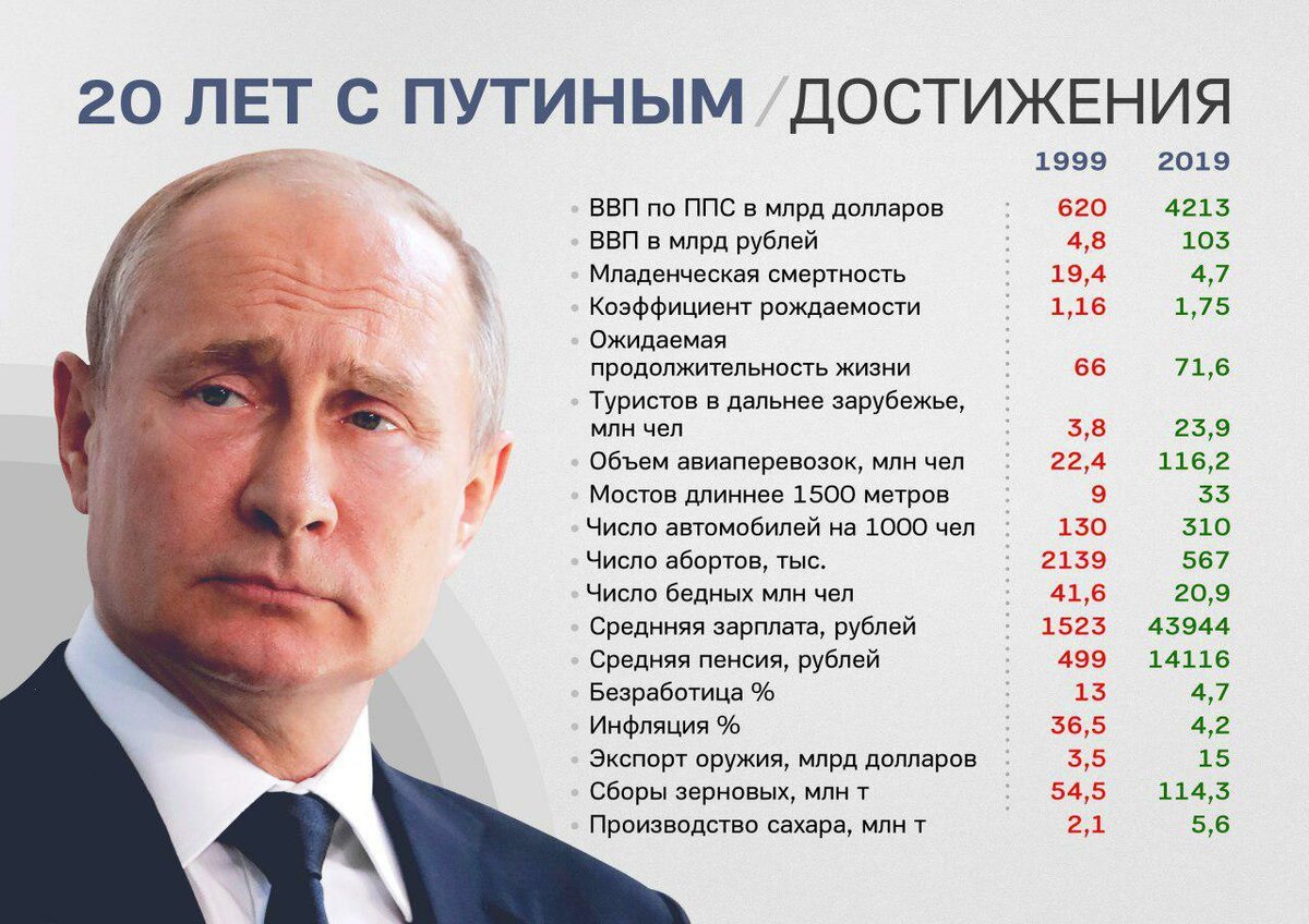 Проект о президенте путине