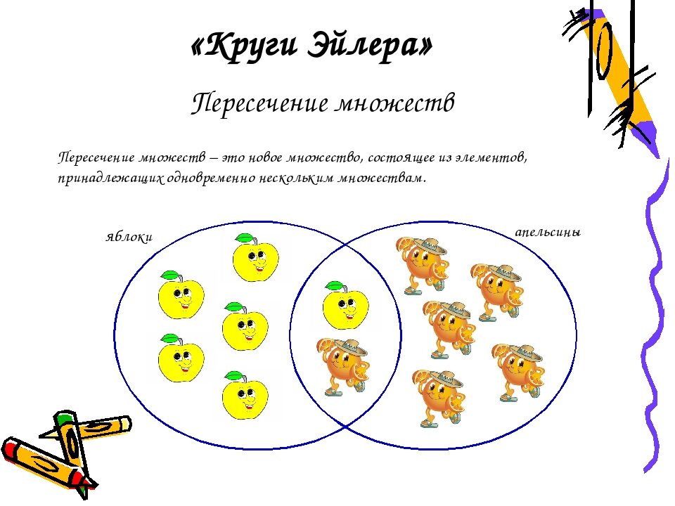 Круги эйлера примеры решения задач