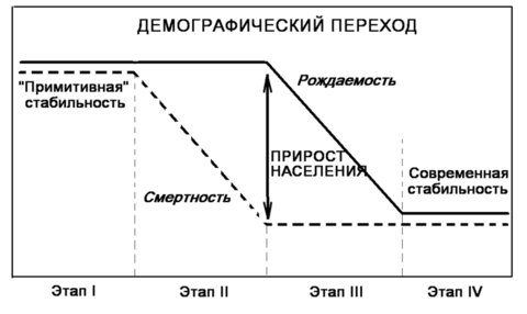 Контрольная работа: Население Африки демографический взрыв и его последствия