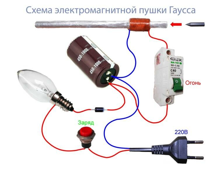 Пушка гаусса своими руками схема