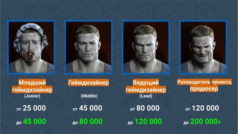 Форсфорд - Геймдизайн как профессия.png