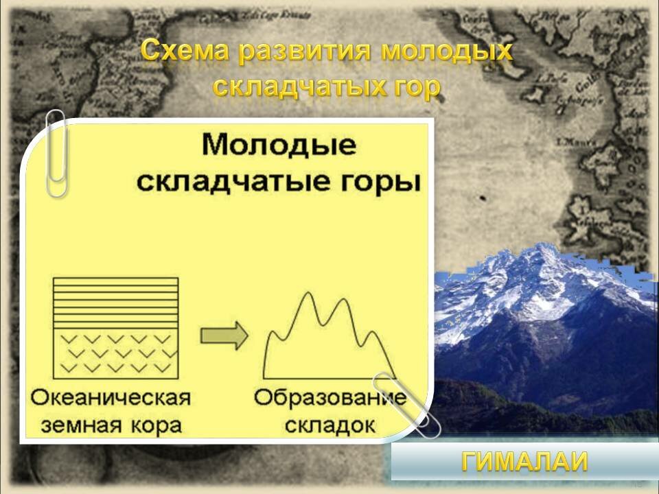 Древние и молодые горы
