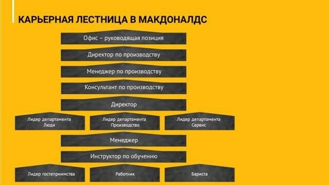 Карьерная карта сотрудника