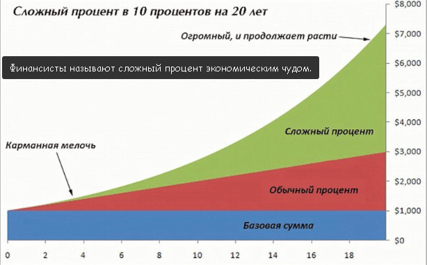 Как заставить себя работать больше, если денег уже достаточно для нормальной жиз