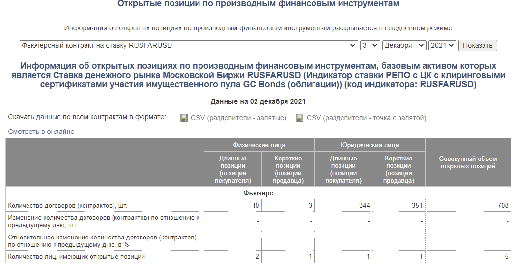 «Можно ли узнать количество лонговых и шортовых позиций в финансовом ...