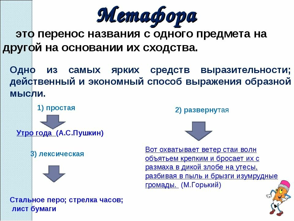 Примеры метафоры в русском языке 9 класс