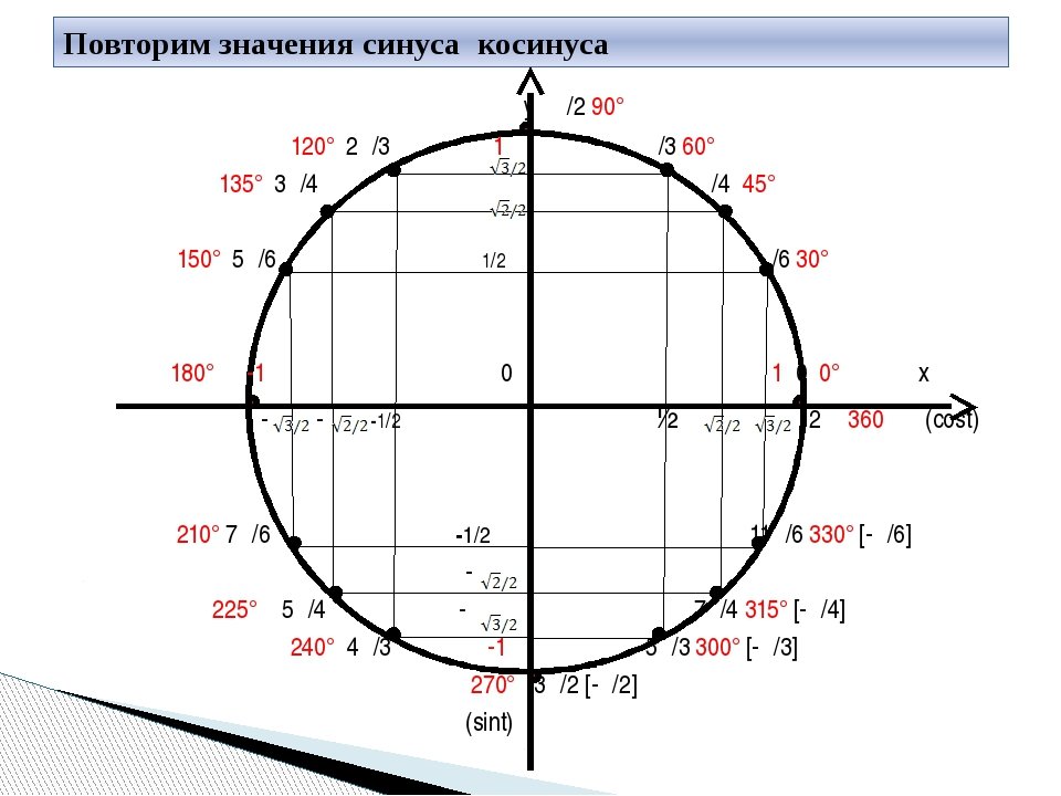 Как найти кос 300