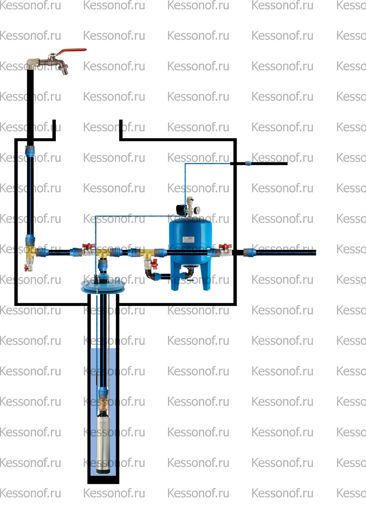 Автоматика для насоса колодца своими руками