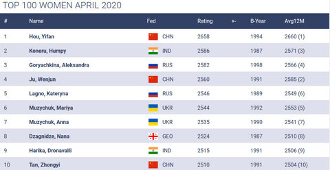 Screenshot_2020-04-18 FIDE Ratings(1).png