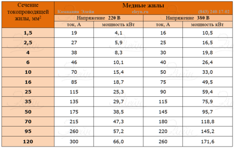 1 Выбрать сечение в зависимости от мощности, нагрузки .PNG