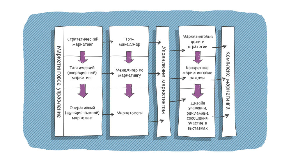 Боевой план относится к стратегическому или тактическому планированию по высоцкому