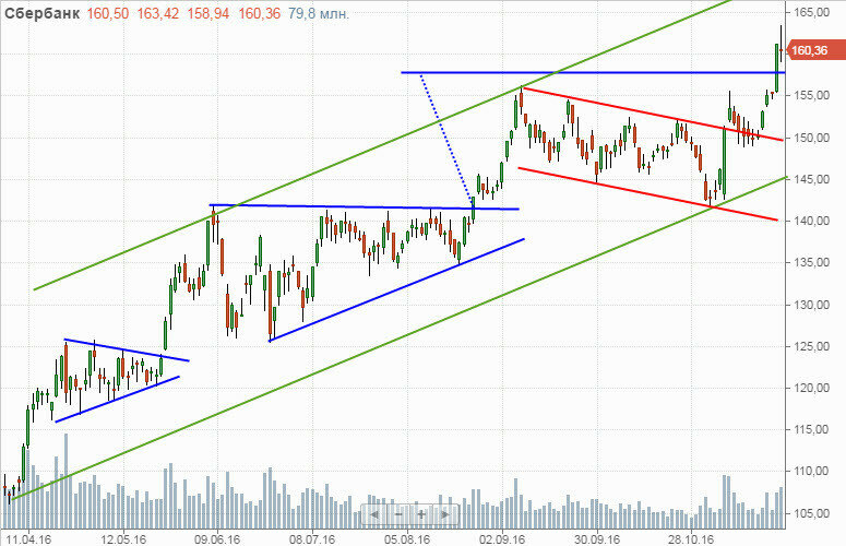 Basket Trading: Using Interrelations Between Trading Instruments R Blog Robo