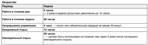 норма Казахстан.PNG