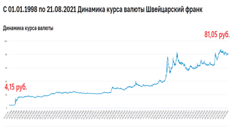 ШвФранк НОВ.png