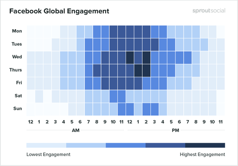 https://media.sproutsocial.com/uploads/2018/03/Heatmap-Facebook-1.png