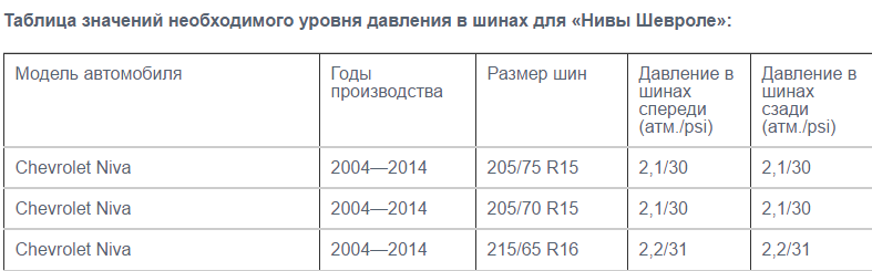 Критерии точного замера