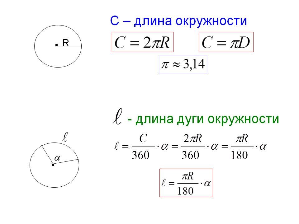 Радиус дуги окружности на рисунках