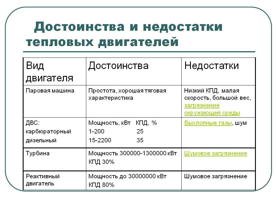 Таблица по физике 8 класс тепловые двигатели