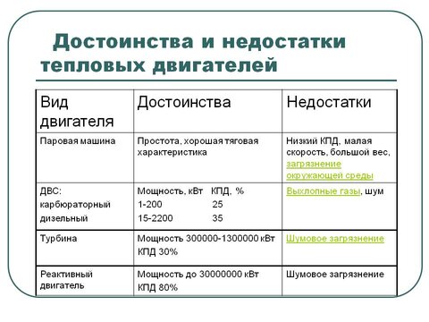 0012-012-Dostoinstva-i-nedostatki-teplovykh-dvigatelej.jpg