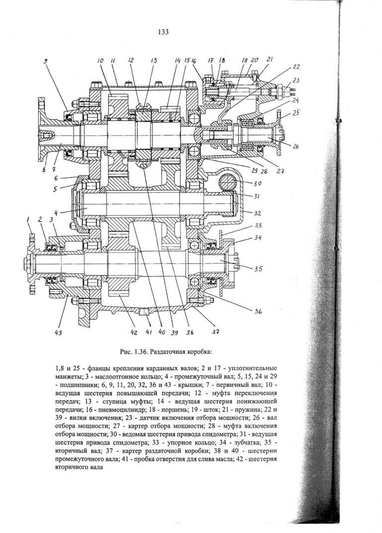 Ркп урал 4320 схема