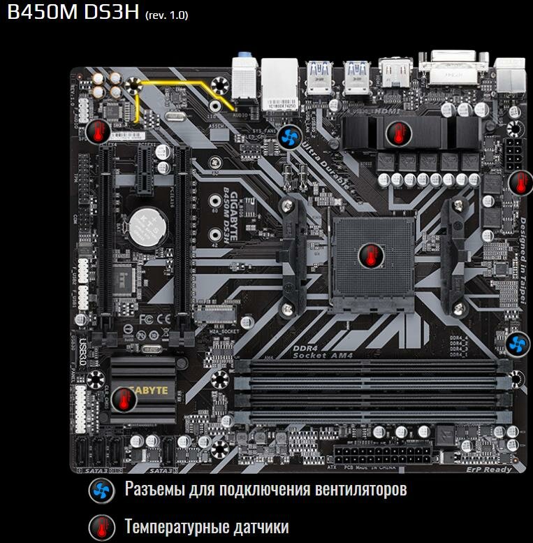 B450 aurus elite схема