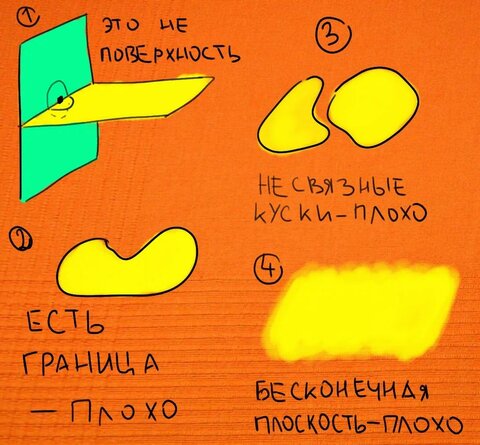 «Что человечеству дало доказательство гипотезы Пуанкаре?» — Яндекс Кью